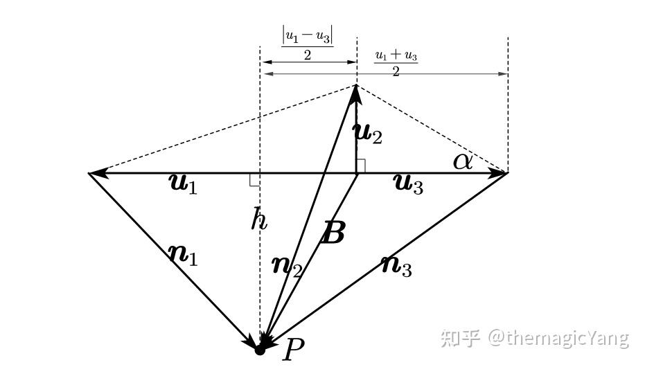 拉普拉斯-隆格-楞次矢量（LRL守恒量） - 知乎
