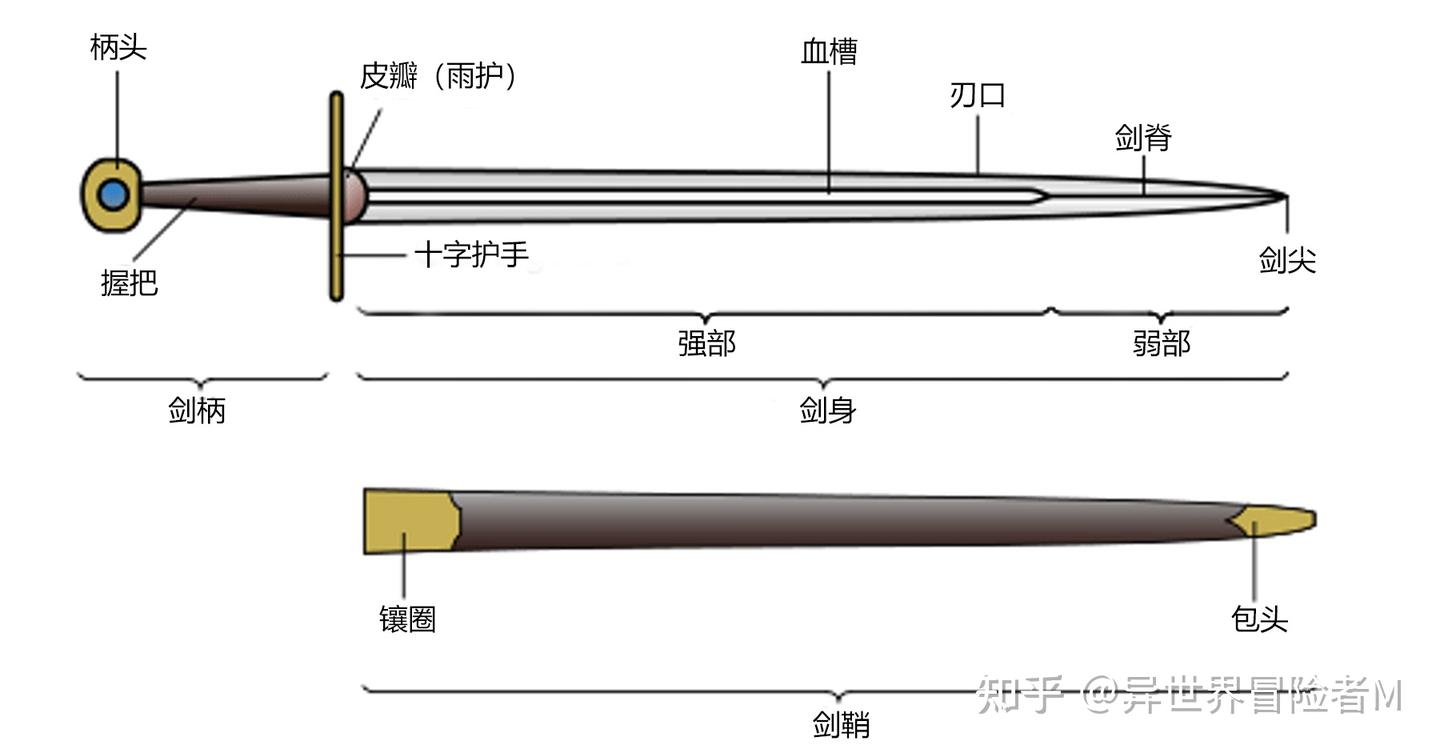 中世纪英国骑士的武器 - 知乎