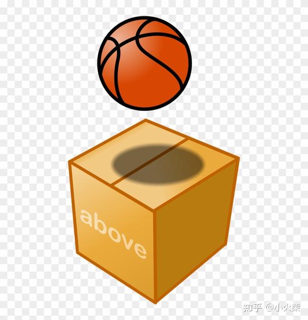 英语中表示“上下”的常用介词(三)—— above 和 below - 知乎
