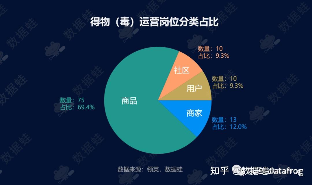 商业分析得物毒潮流电商平台增长分析