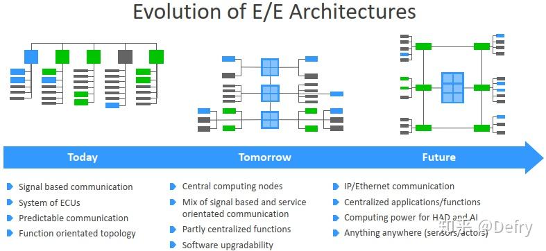 Adaptive Autosar Adaptive Autosar