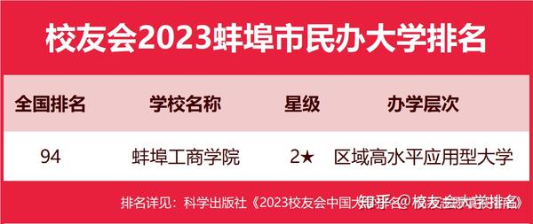 蚌埠医学院排名_蚌埠医学院综合排名_蚌埠市医学院全国排第几