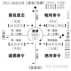 康德 实践理性的二律背反 知乎 