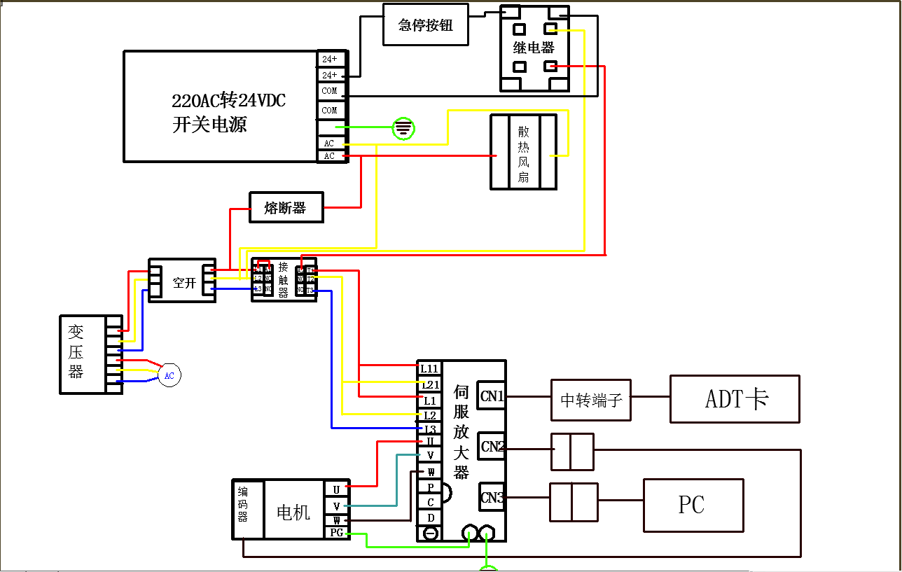 关于交流伺服系统的一些入门问题。研究生导师