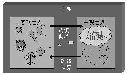 客观世界 zhuanlan.zhihu.com