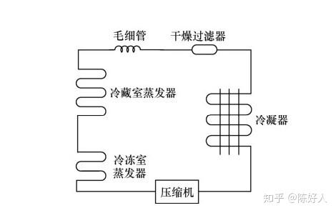 冰箱风门工作原理图图片