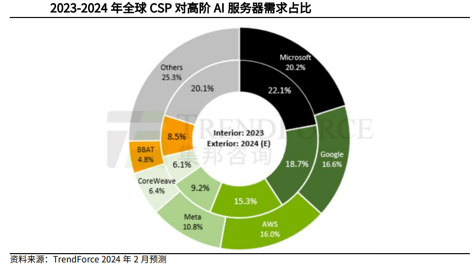 AI服务器电源行业深度：比较优势、竞争格局、市场空间及相关公司深度梳理【慧博出品】 - 知乎