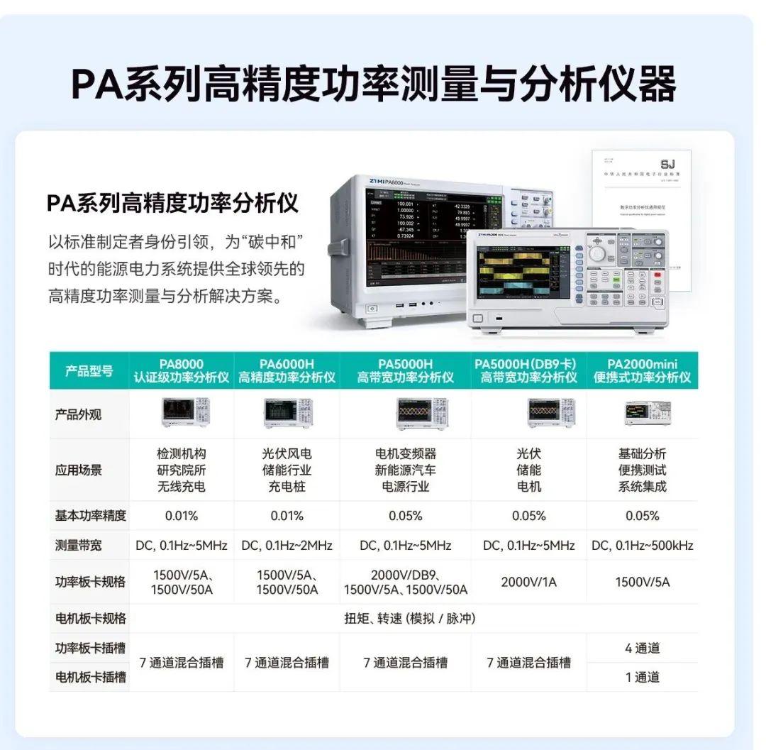 谐波测试解析：PA系列功率分析仪如何精准“把脉”电能质量？ - 知乎
