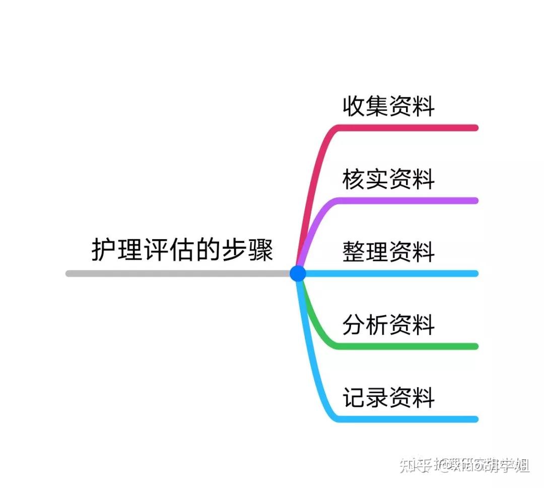 护理程序中的预期目标可分为几个层次(护理目标预期结果应具备的特点是)