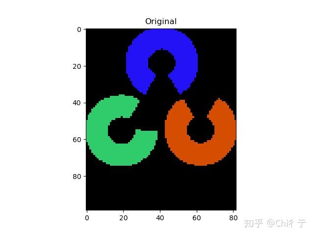 Cv2 imread python