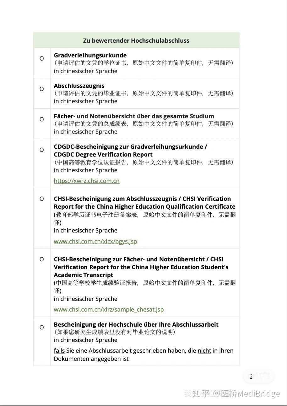 德国🇩🇪留学：一文读懂波恩（ZAB）审核- 知乎