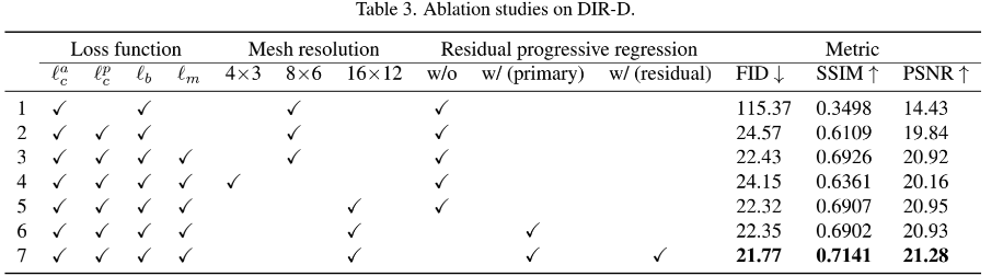 [论文精读]Deep Rectangling for Image Stitching: A Learning Baseline - 知乎