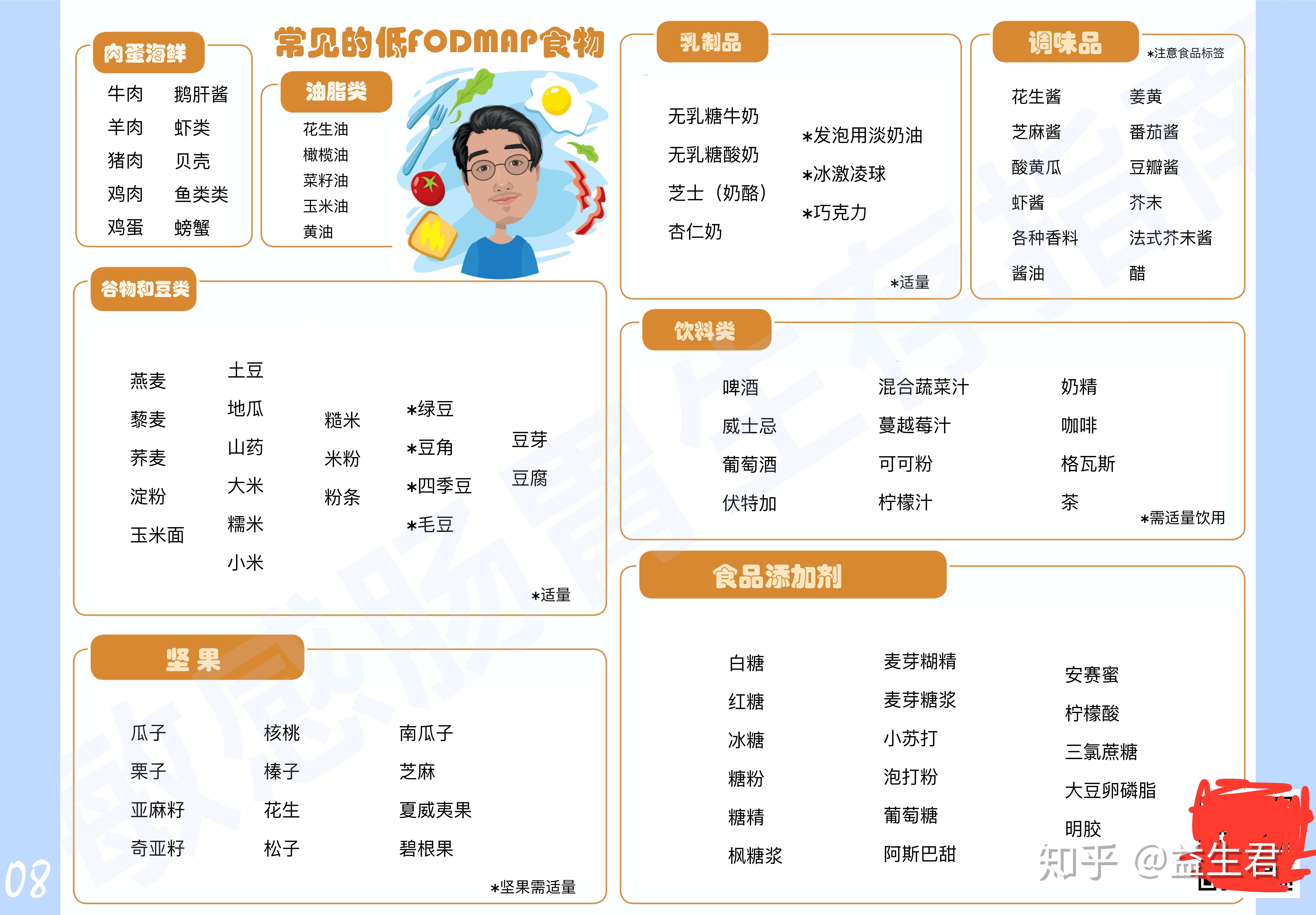 低fodmap饮食指南2020版