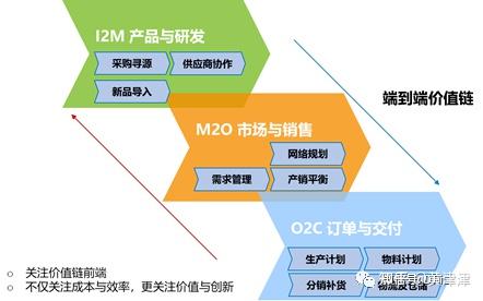 第三利器:资源布局从战略采购到生态合作体系,主动布局资源服务企业