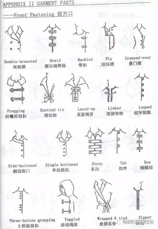 干货|《衣领、衣袖形状中英表达-珍藏版》 - 知乎