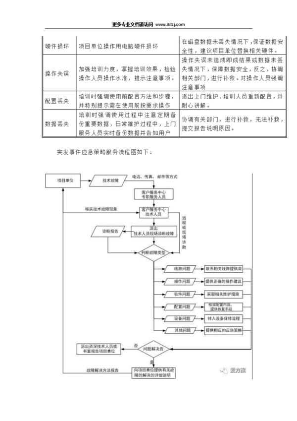 It运维服务整体方案 知乎