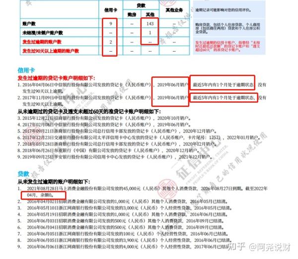 9张信用卡，143笔网贷，现在终于能买房了！艰难上岸之路首先要停止以贷养贷！ 知乎 0935