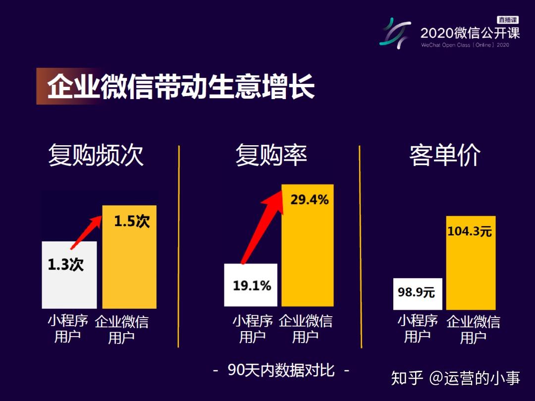 门店如何运营 v2-c0ce482b0ca5c1d3f28ccd2e5093cf36_r.jpg