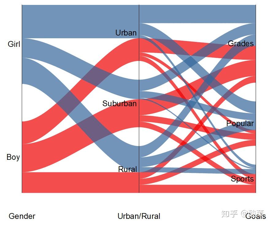 01 origin绘制桑基图