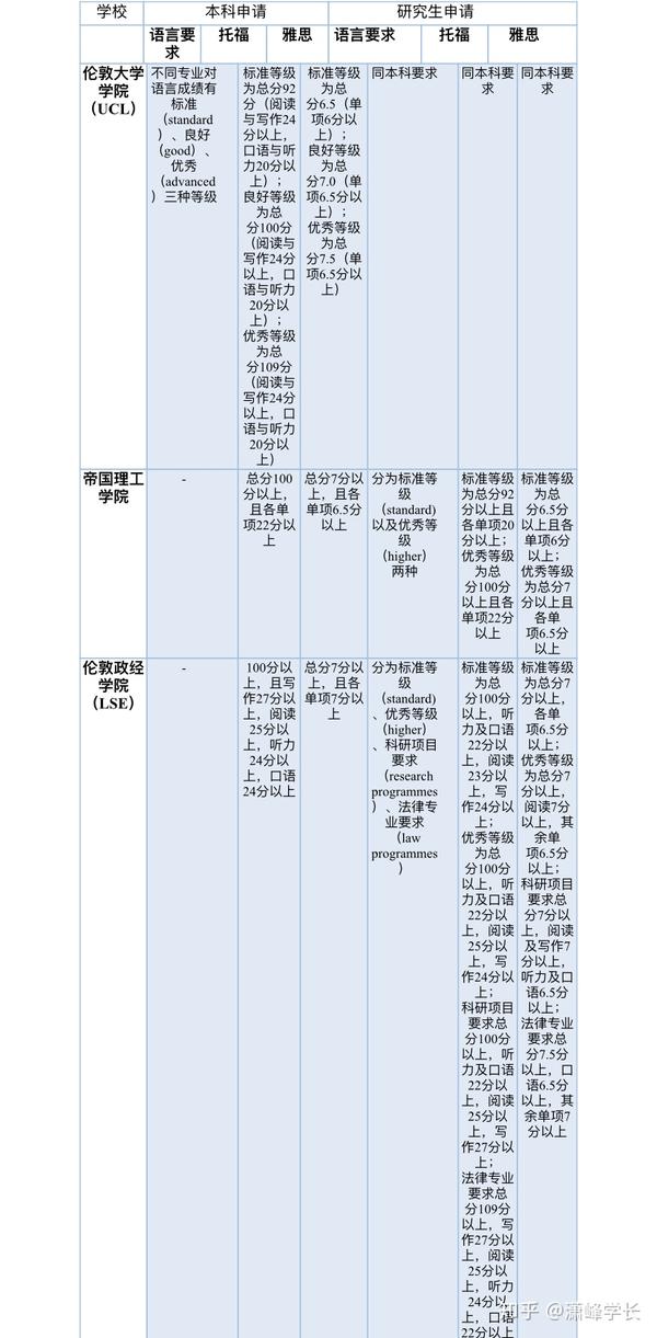 托福和雅思哪个含金量,社会认可度更高?
