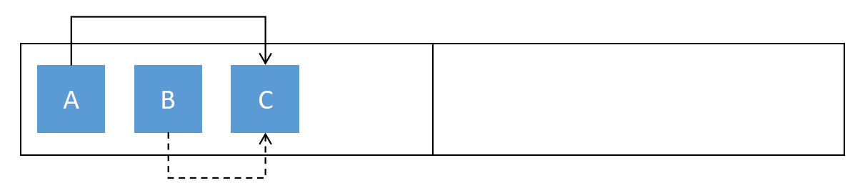 WeakReference vs. SoftReference - 知乎