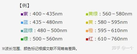 7段LED及术语解说 - 知乎