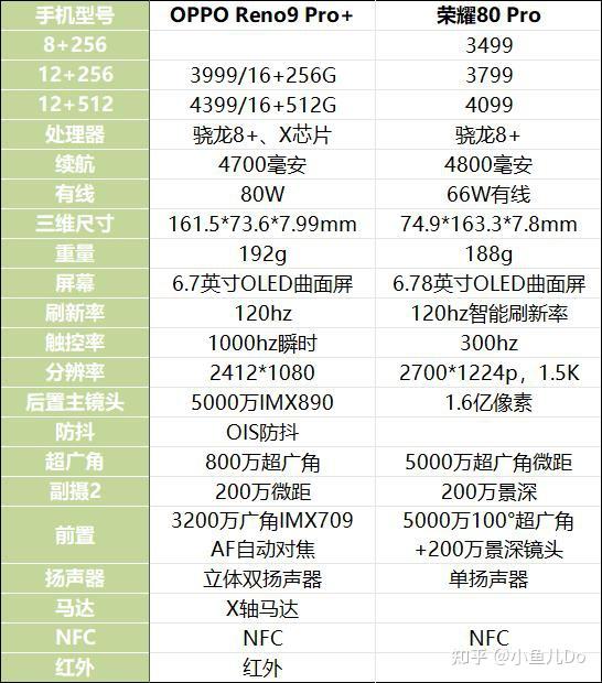 oppo reno9 pro 与荣耀80 pro