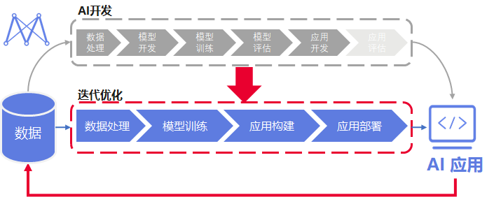 【雲享·人物】華為雲AI高階專家白小龍：AI如何釋放應用生產力，向AI工程化前行？