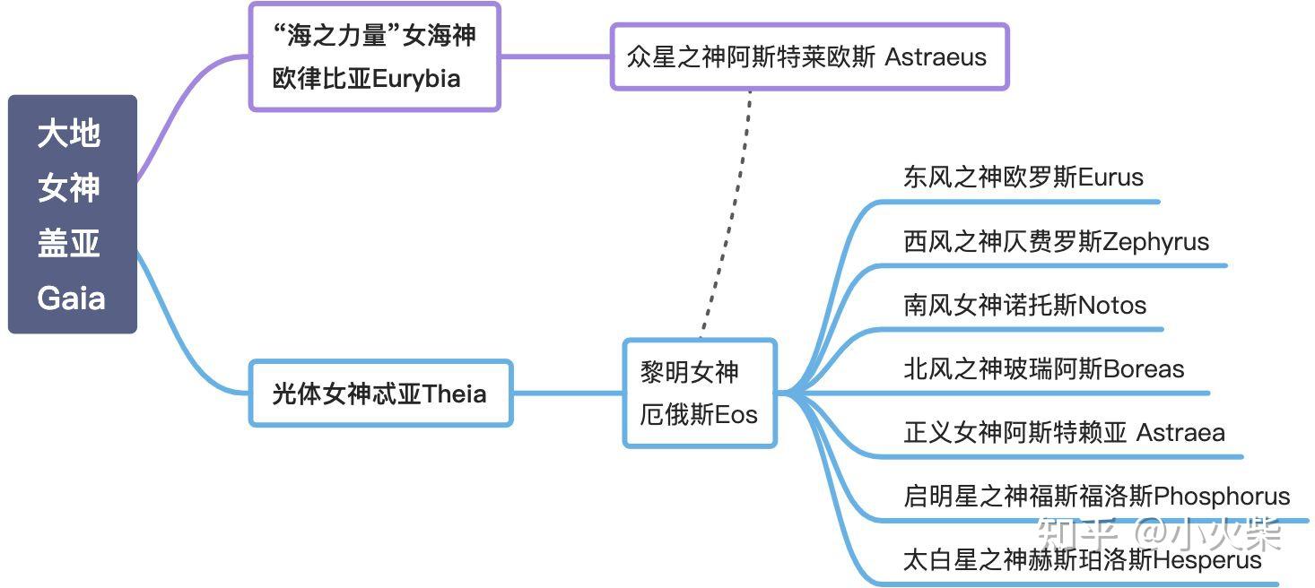 希腊提坦神titans