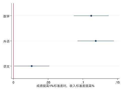 语言 收藏夹 知乎