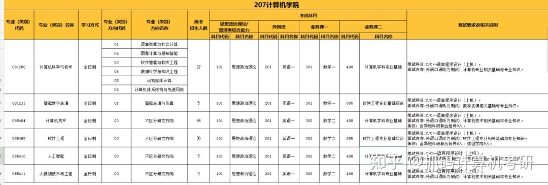 北理工珠海启动招生新增大量计科名额24预计可调剂