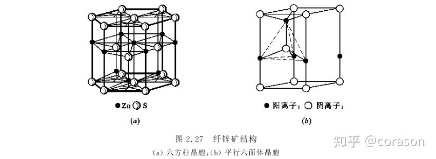 si单质的结构图图片