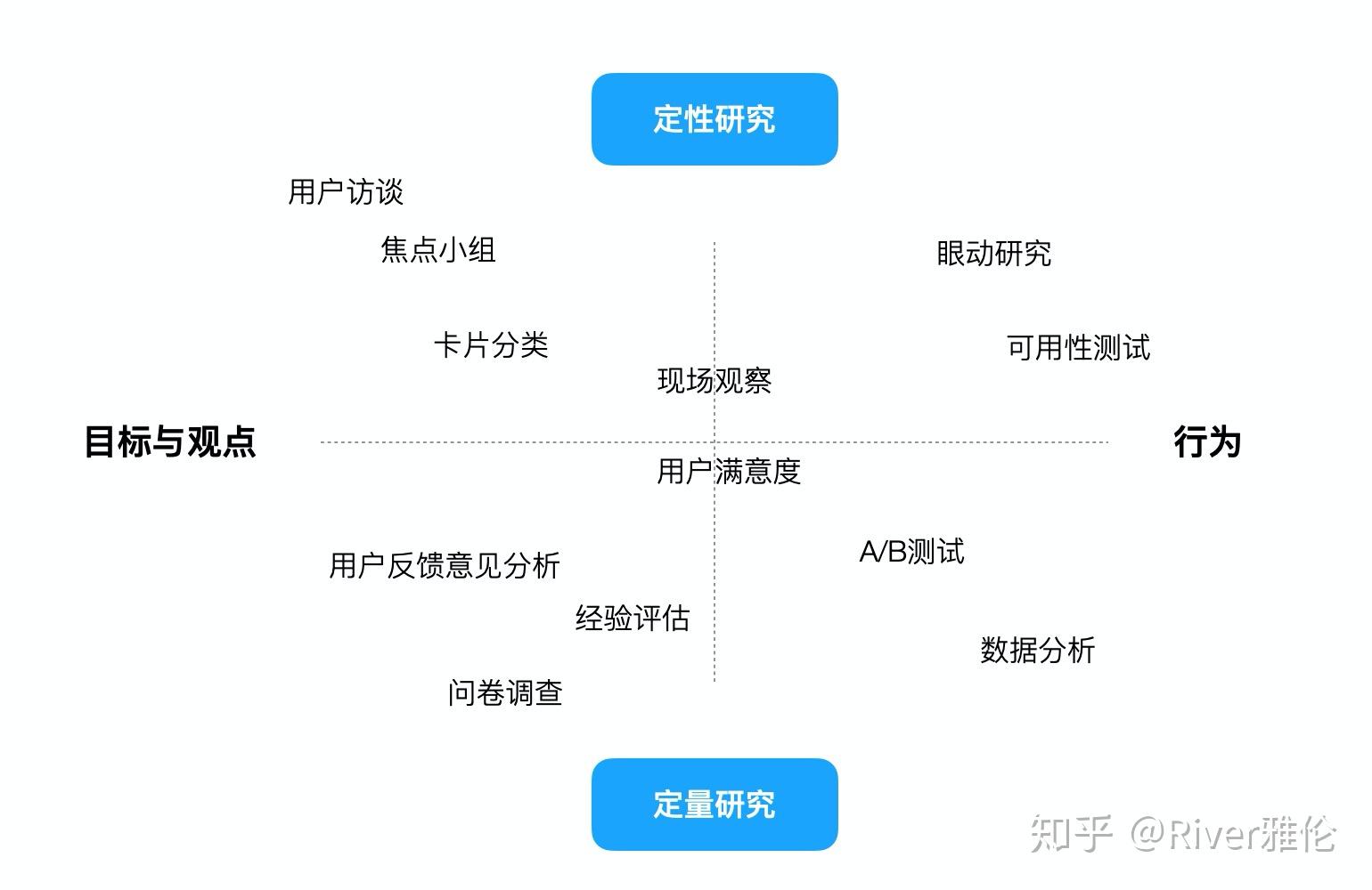 需求分析的四个方法