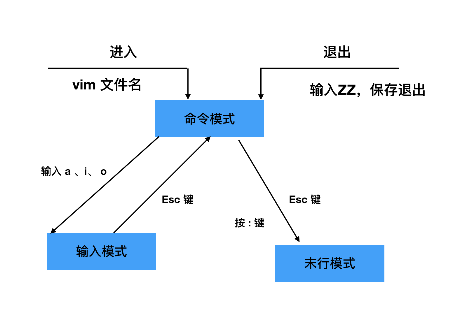 Linux Vim Vi 違い | Vi Vim区别 _ 【Linux】viコマンドとは？ – LCPJ