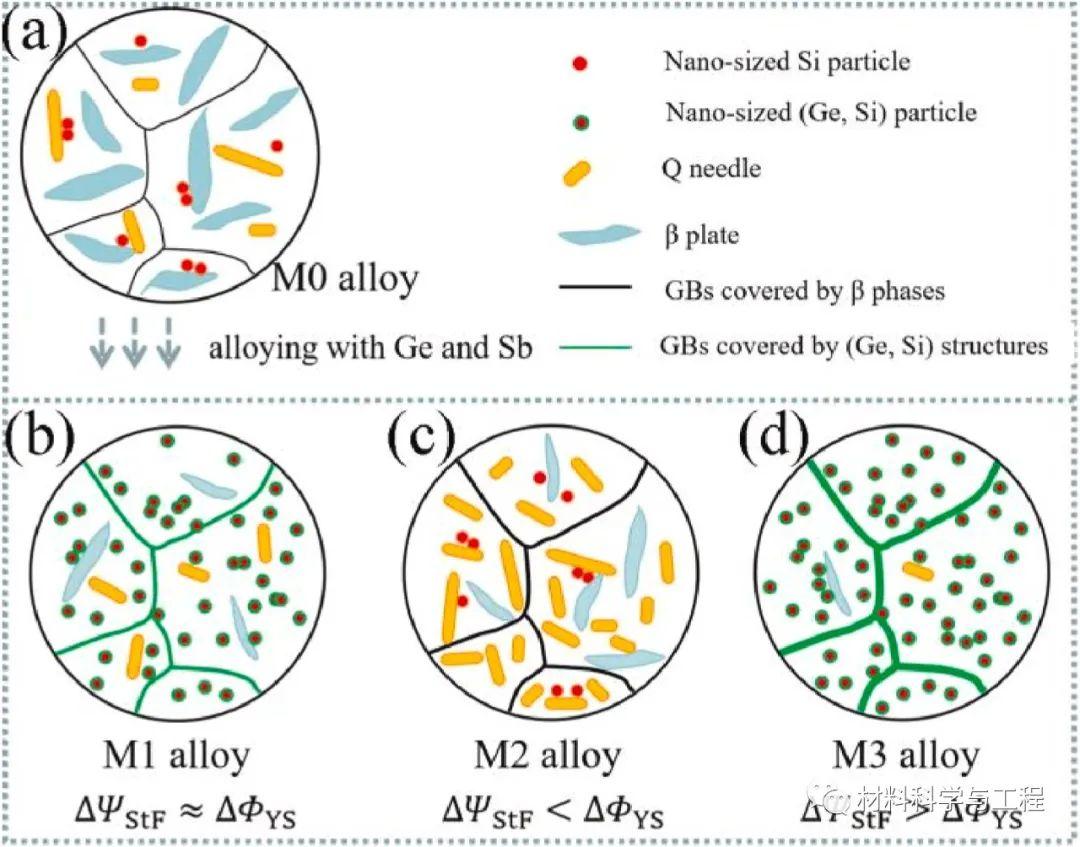 MSEA Al Mg Si Cu msea-al-mg-si-cu