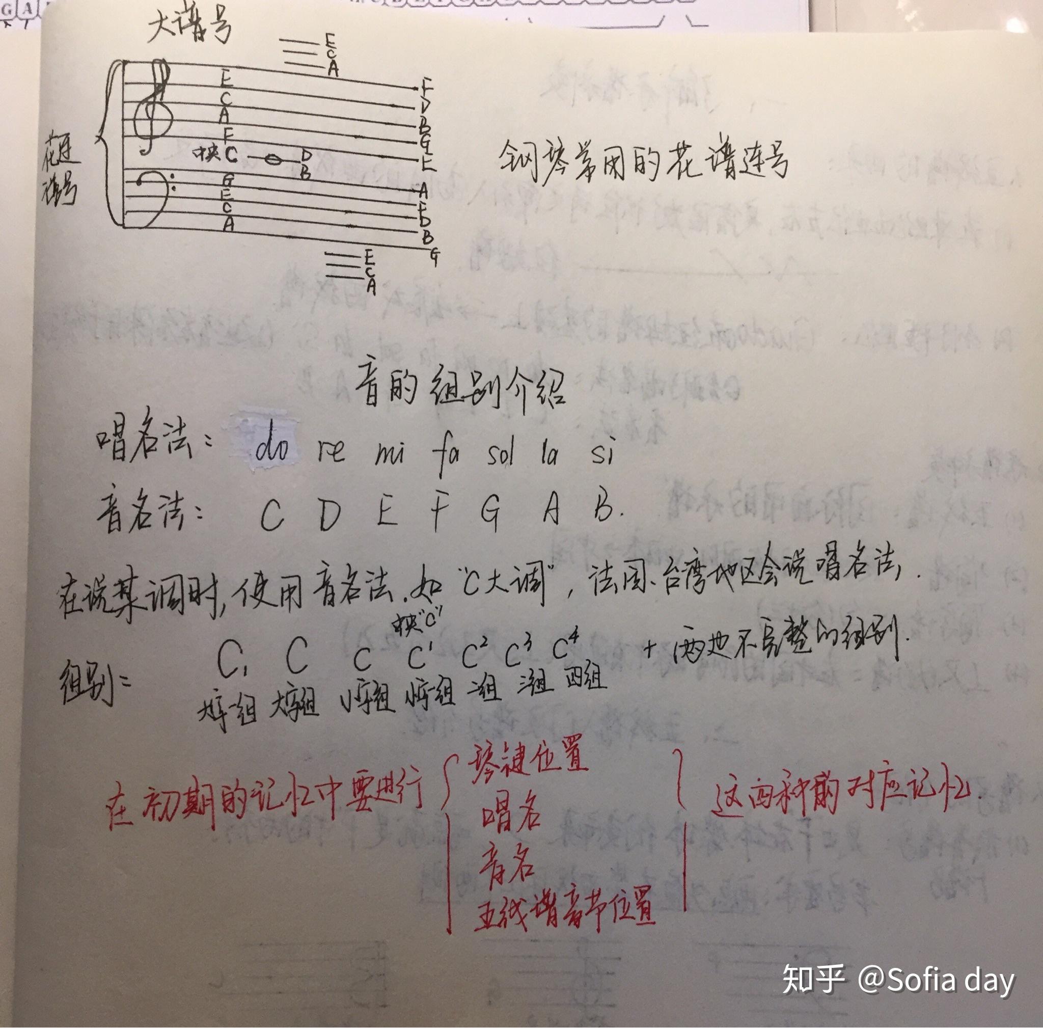 简谱表纯音乐_纯音乐简谱(3)