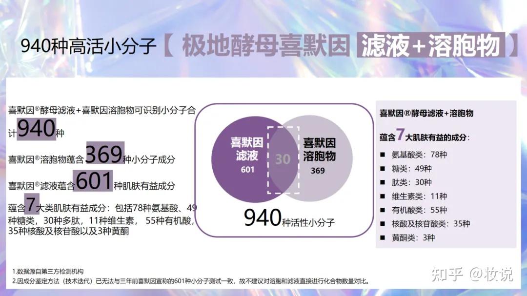 护肤品核心成分一样，但是为什么「国际品牌」和「国货品牌」价格差距很大？是原料价格有差距还是品牌效应？