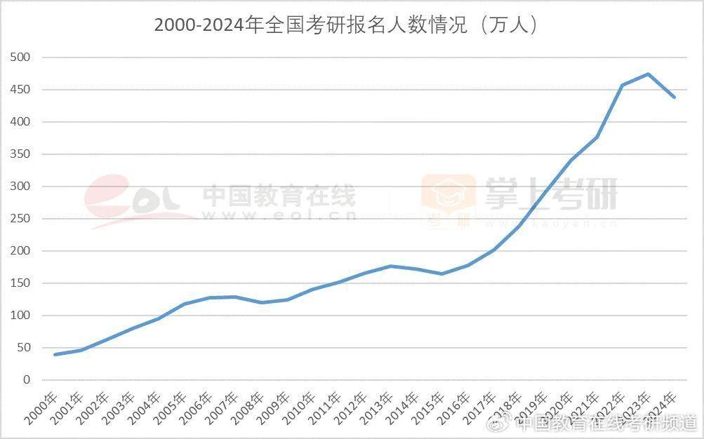 近5年