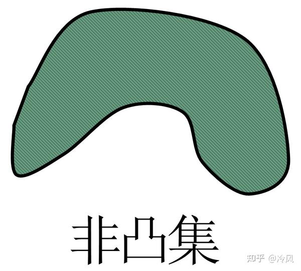 【凸优化02】凸集及相关概念(仿射集、凸锥等) - 知乎