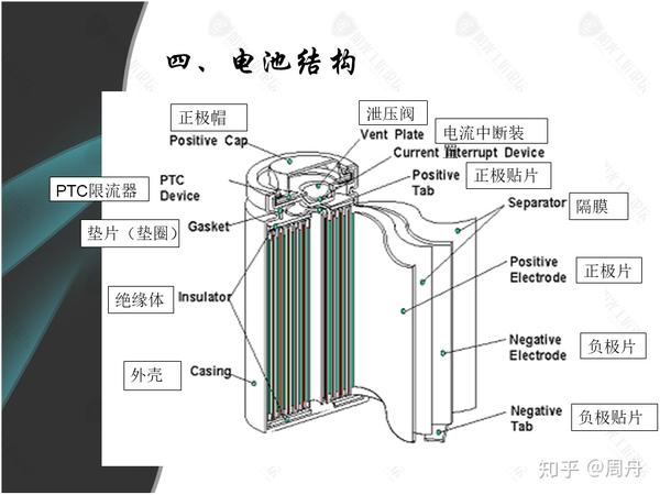 锂离子电池(电芯)知识详解(初学者看)