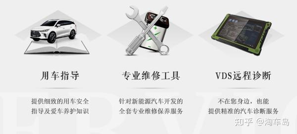 因为三电终身质保，放弃购买比亚迪新能源二手车，到底有没有必要 - 知乎