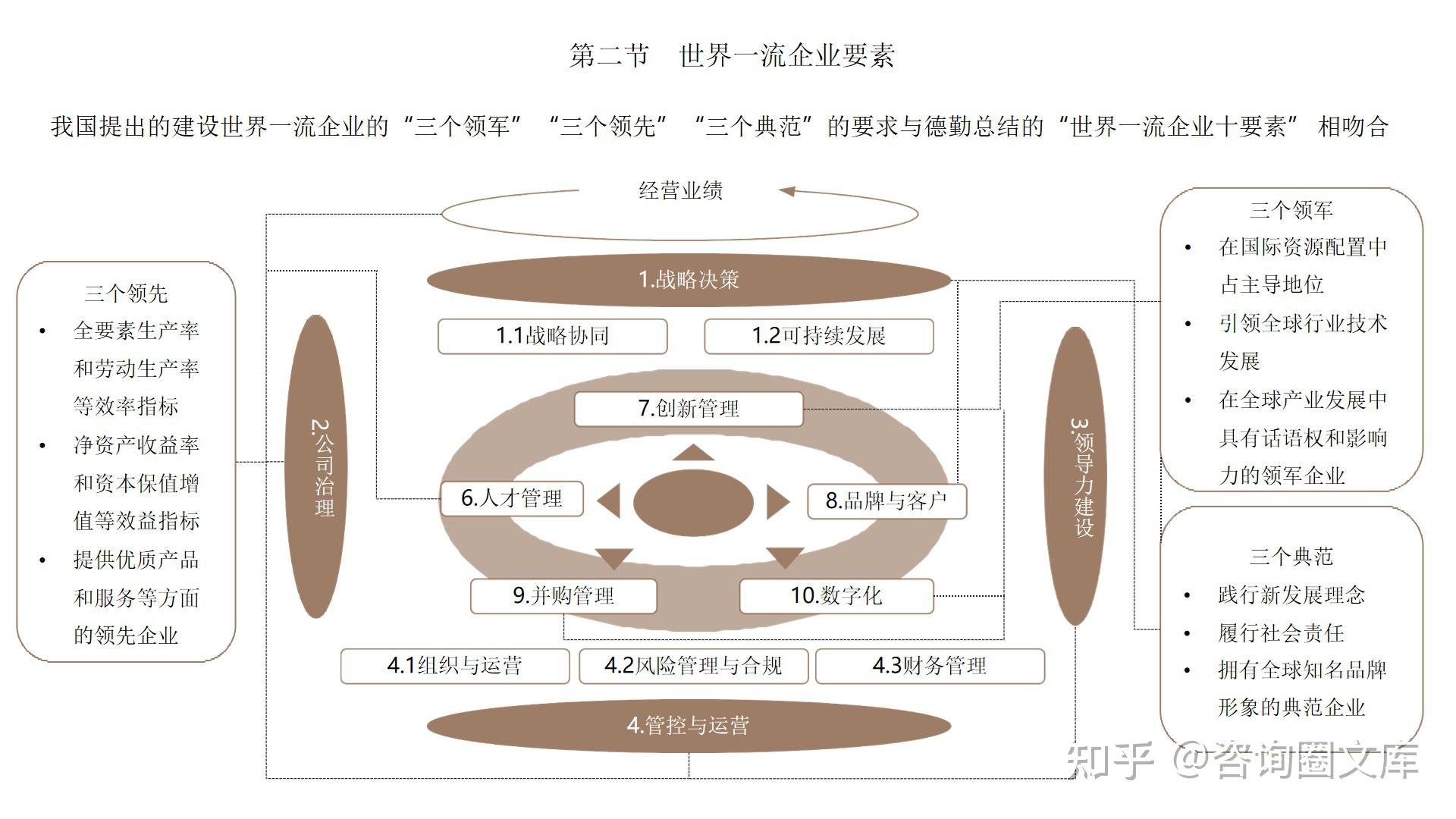 120页PPT | 德勤-对标一流企业研究方法论 - 知乎