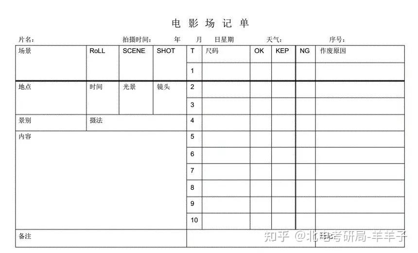 北京电影学院学生剧组生存手册 - 知乎