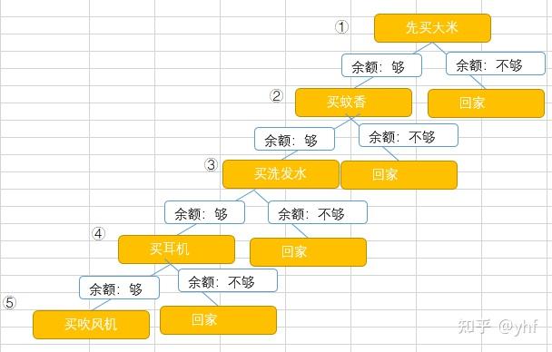 Excel例说机器学习基础算法系列（四）：决策树 - 知乎
