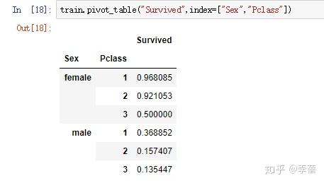 pivot_table的用法