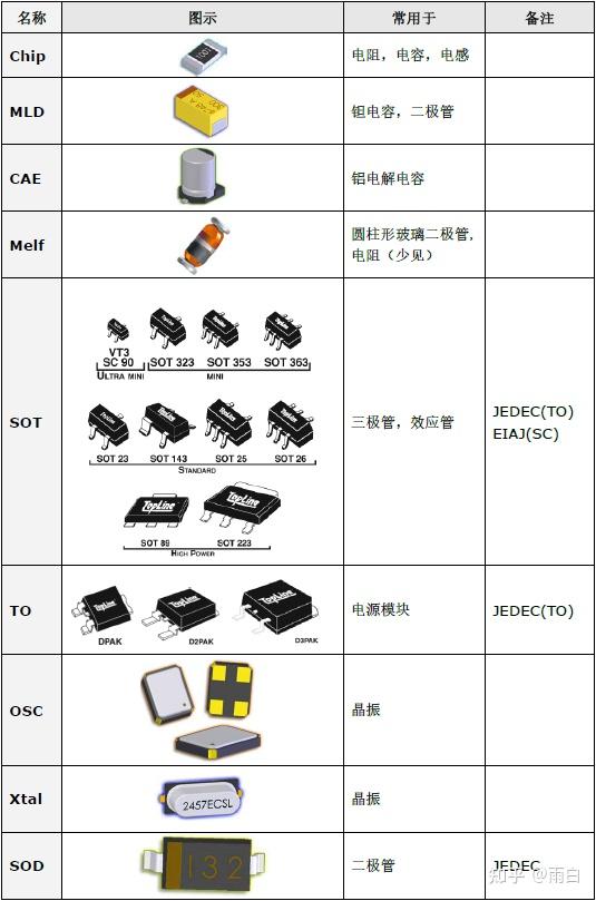 smt贴片元器件封装类型的识别
