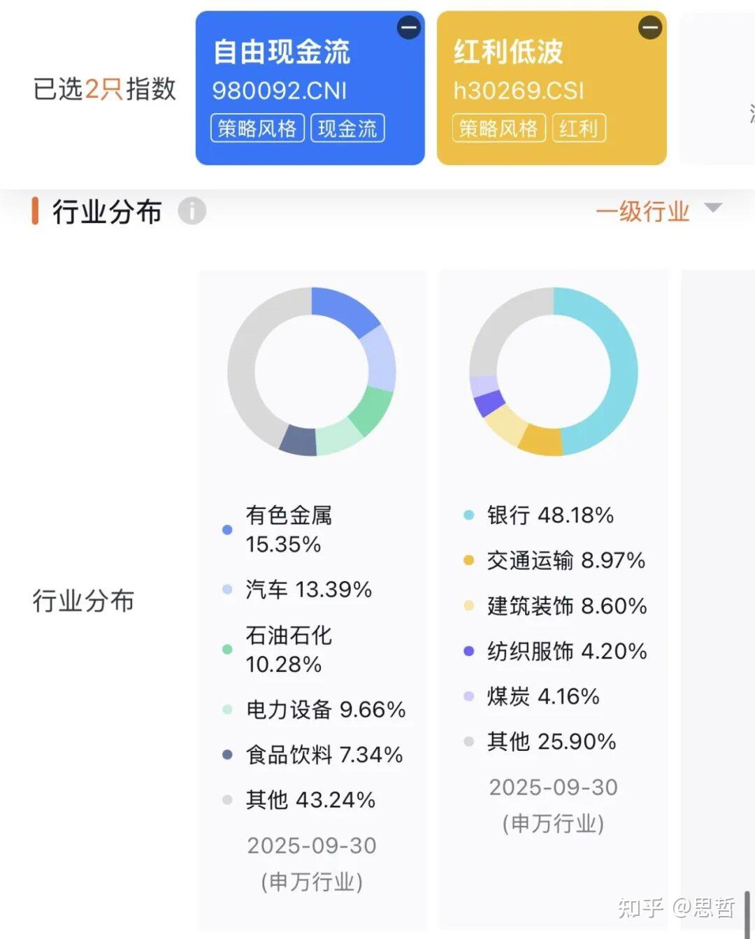 无风险多赚15%，背后没那么简单... - 知乎