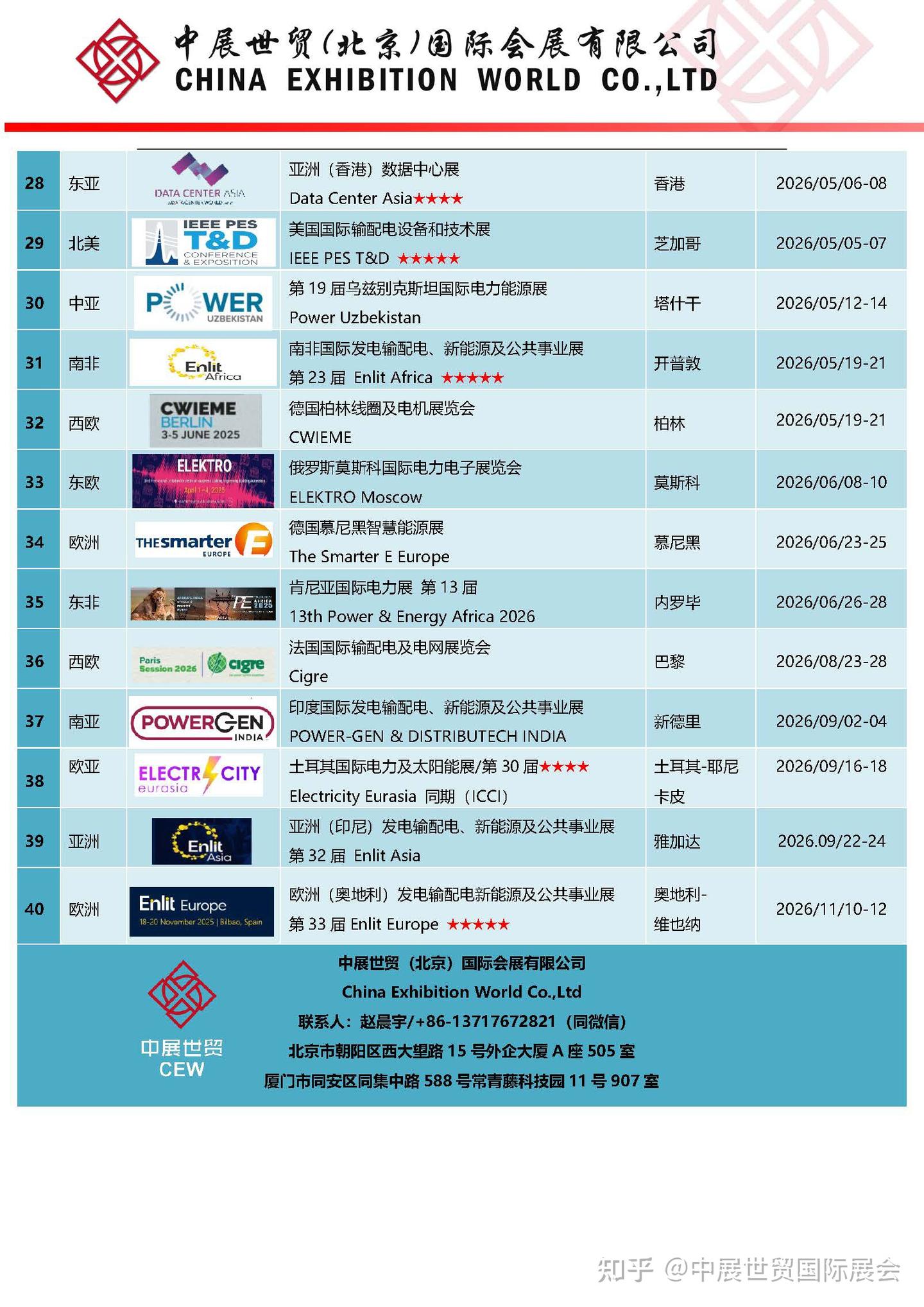Power Gen Show 2026年1月美国国际电力展Power-Gen International - 知乎