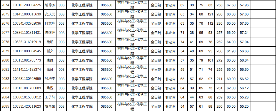 專業介紹昆明理工大學化學工程專碩專業考研報考指南附21年最低錄取