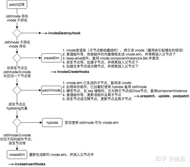 Vue 虚拟 dom - 知乎